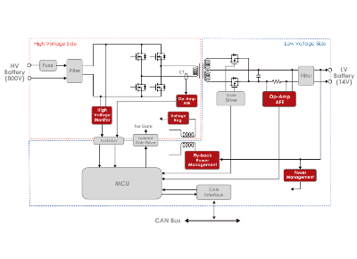 DC / DC Converter